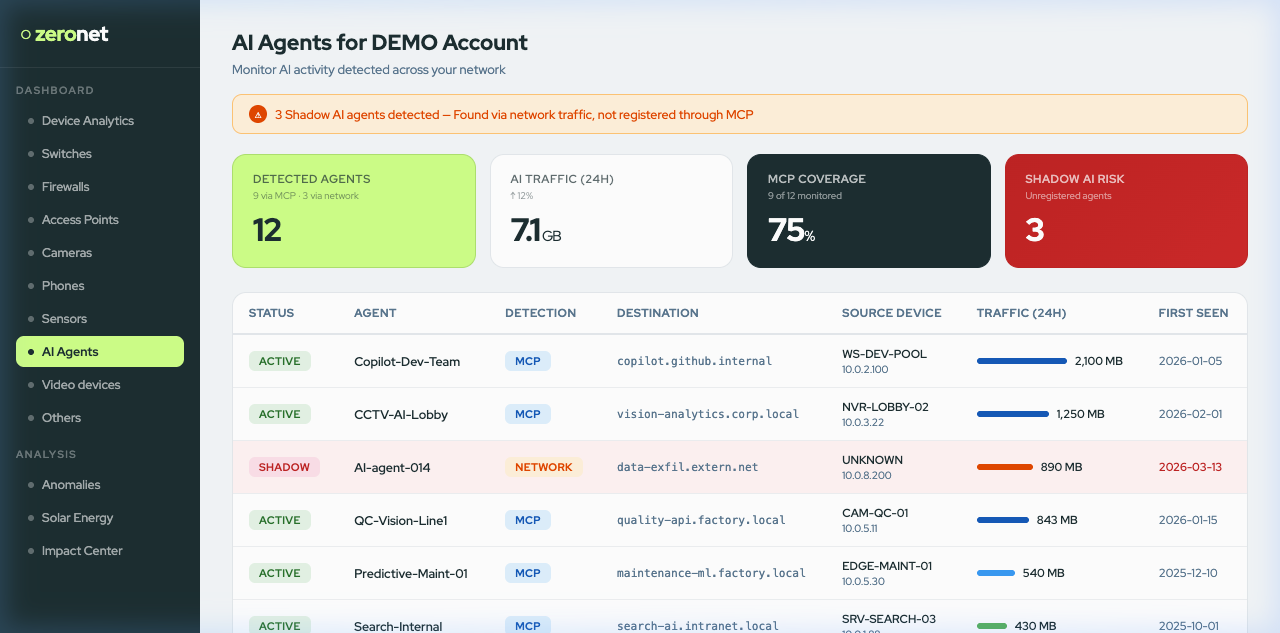 ZeroNet Dashboard